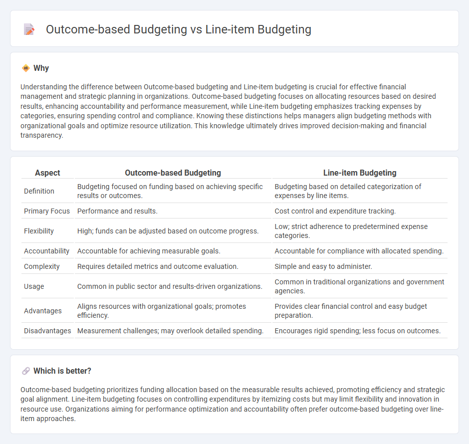 Outcome-Based Budgeting vs Line-Item Budgeting in Accounting