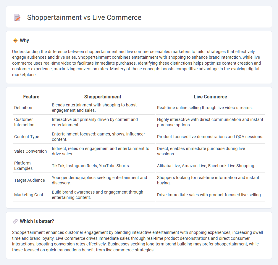 Shoppertainment vs Live Commerce in Marketing