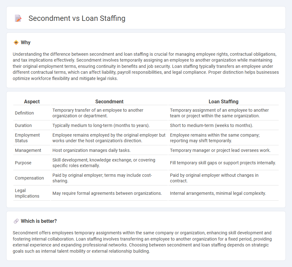 Secondment vs Loan Staffing in Employment