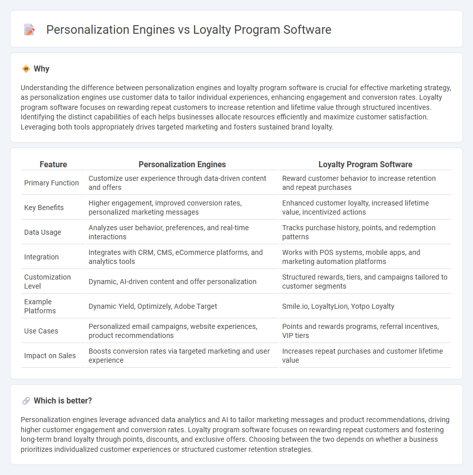 Personalization Engines vs Loyalty Program Software in Marketing