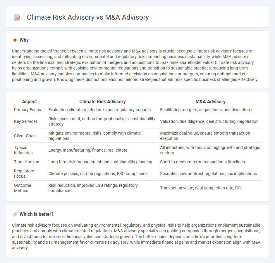 Climate Risk Advisory vs M&A Advisory in Consulting