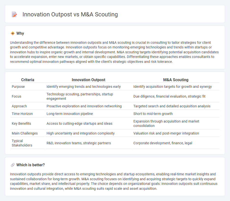 Innovation Outpost vs M&A Scouting in Consulting