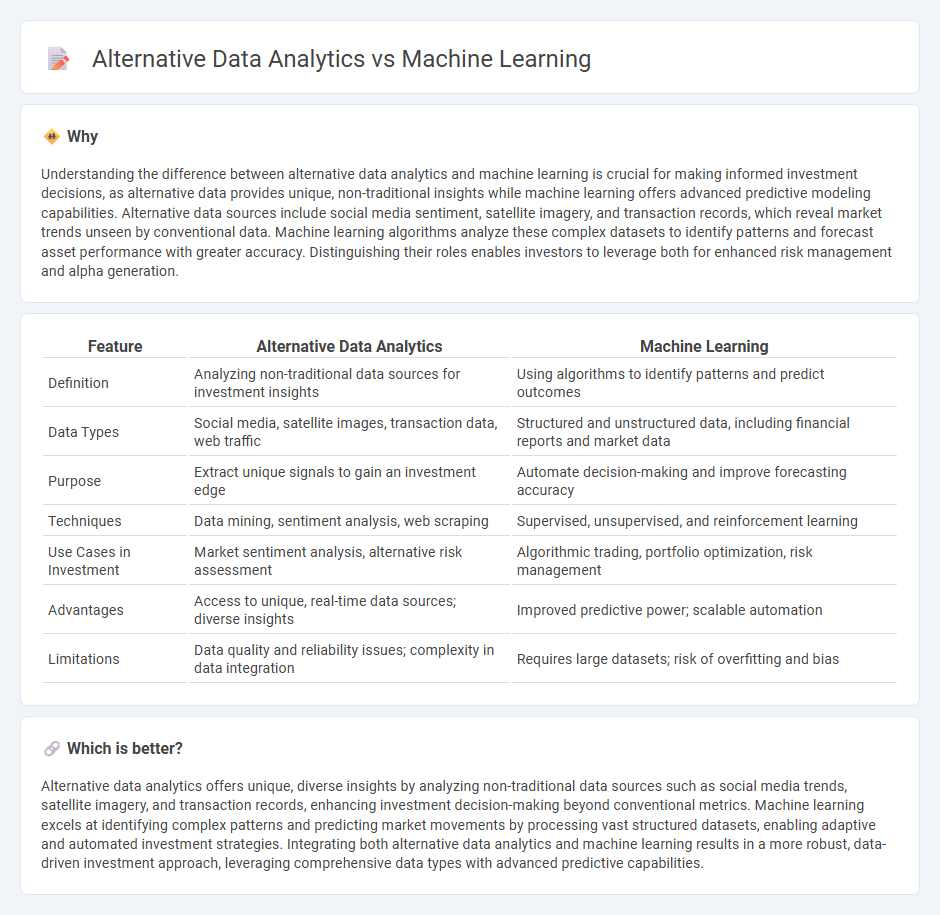 Alternative Data Analytics vs Machine Learning in Investment