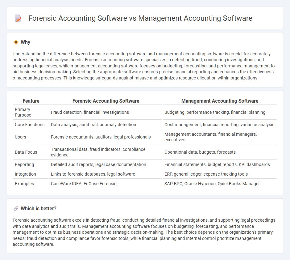 Forensic Accounting Software vs Management Accounting Software in Accounting