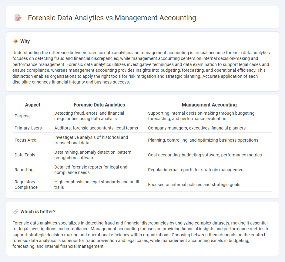 Forensic Data Analytics vs Management Accounting in Accounting