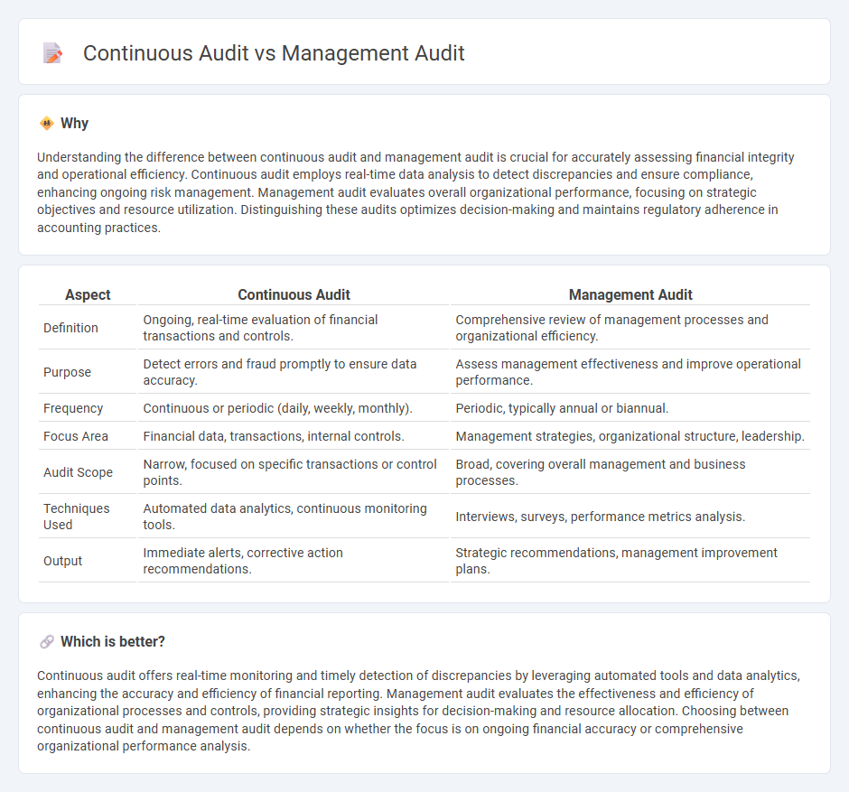 Continuous Audit vs Management Audit in Accounting