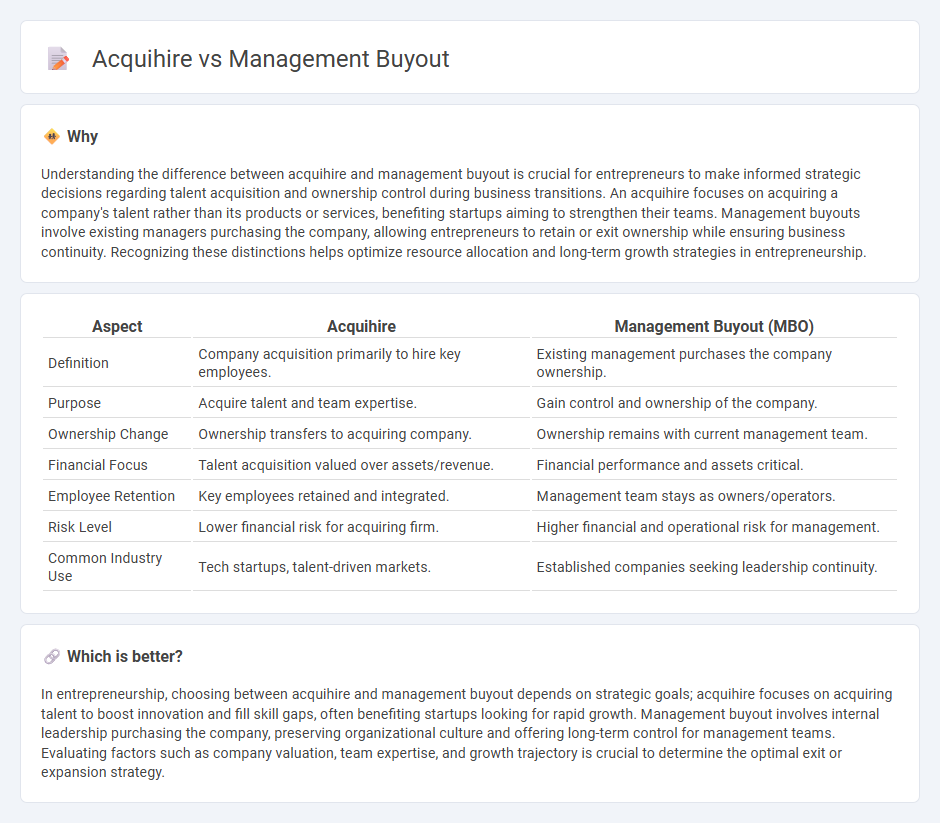 Acquihire vs Management Buyout in Entrepreneurship