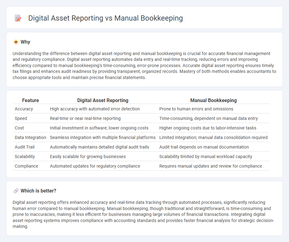 Digital Asset Reporting vs Manual Bookkeeping in Accounting