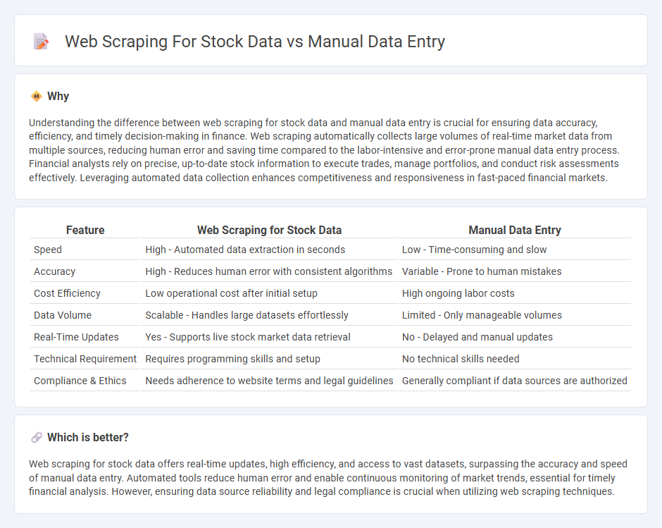 Web Scraping For Stock Data vs Manual Data Entry in Finance