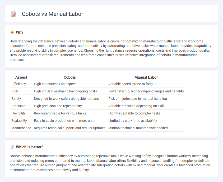 Cobots vs Manual Labor in Manufacturing