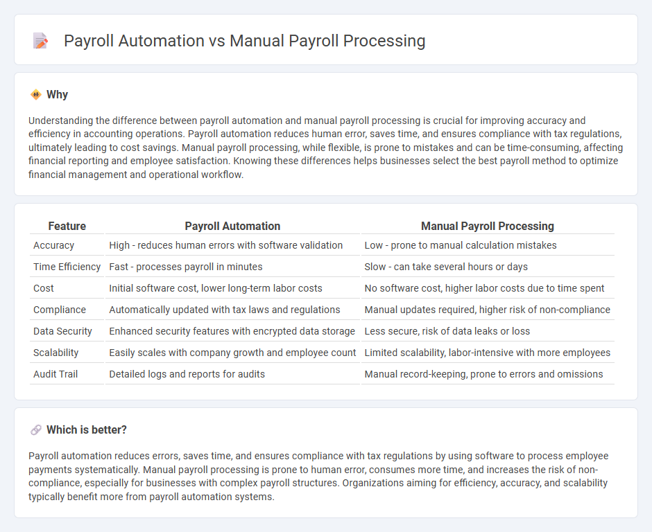 Payroll Automation vs Manual Payroll Processing in Accounting