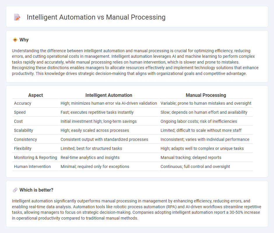 Intelligent Automation vs Manual Processing in Management