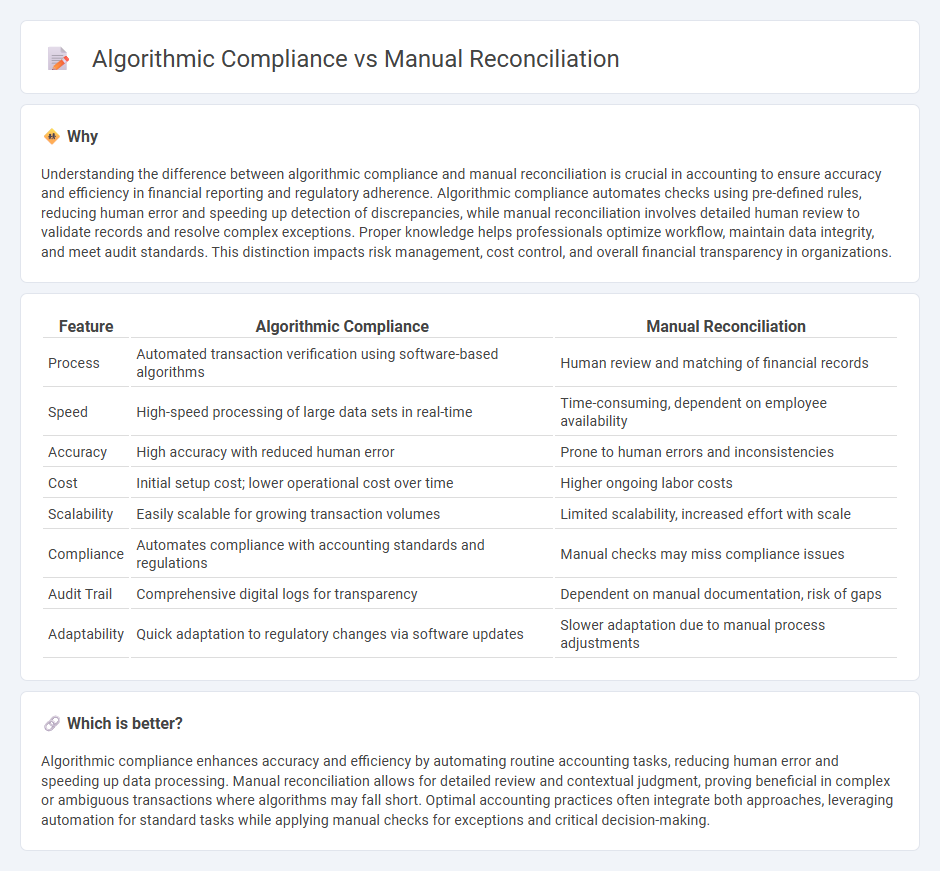 Algorithmic Compliance vs Manual Reconciliation in Accounting