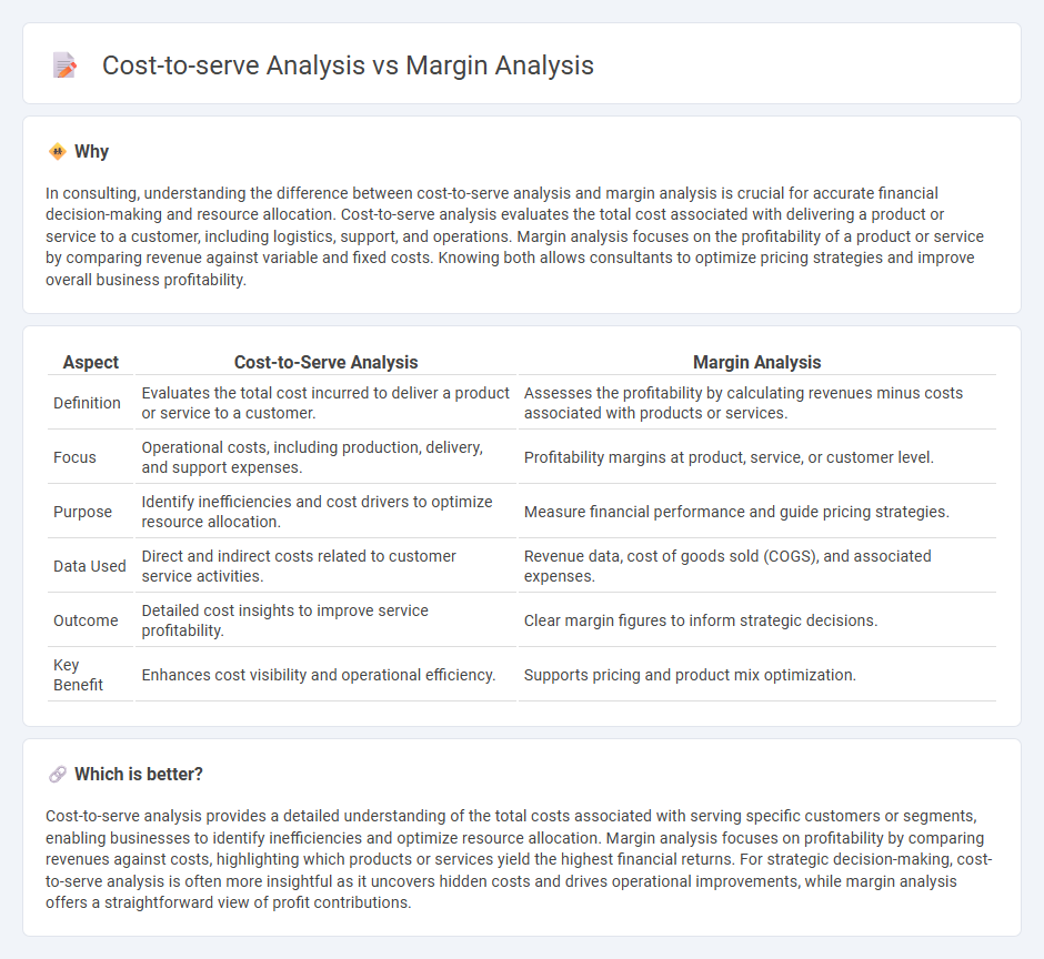 Cost-To-Serve Analysis vs Margin Analysis in Consulting