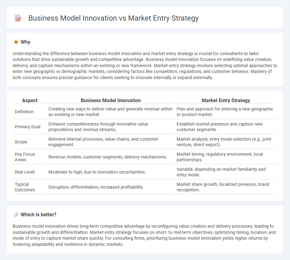 Business Model Innovation vs Market Entry Strategy in Consulting