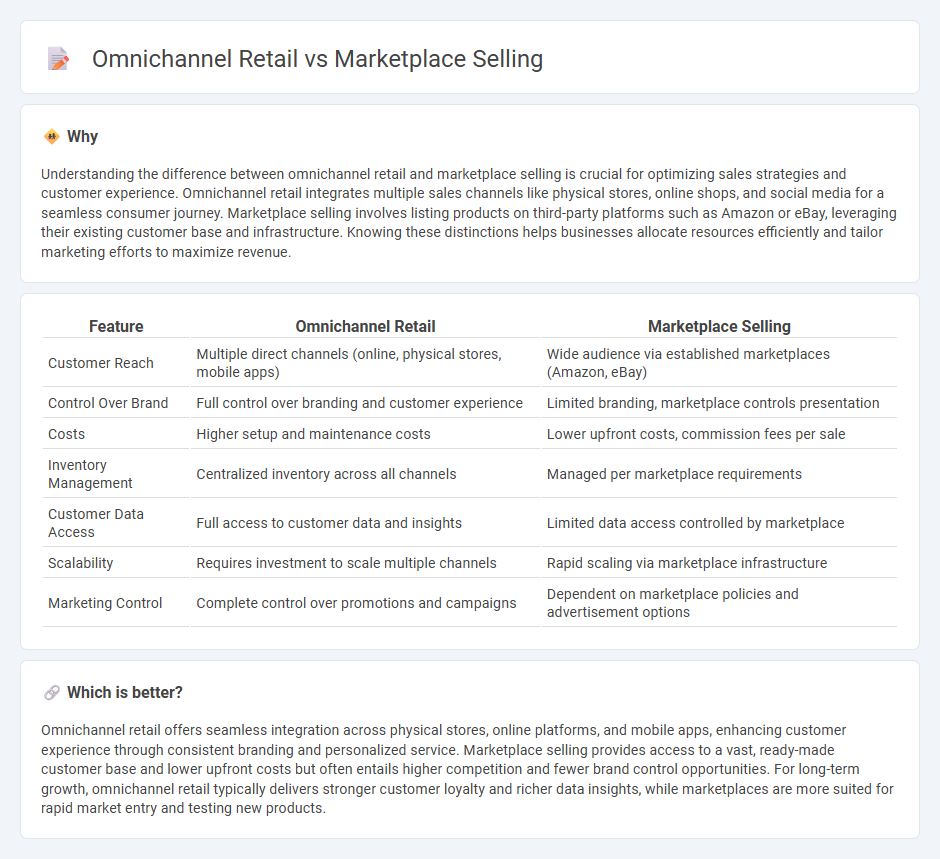 Omnichannel Retail vs Marketplace Selling in Commerce