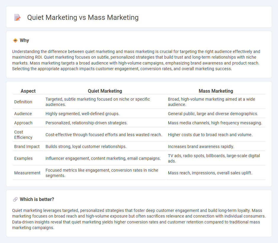 Quiet Marketing vs Mass Marketing in Marketing