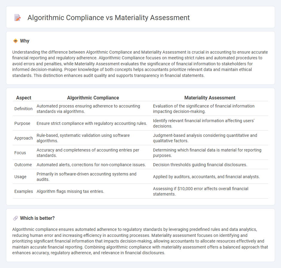 Algorithmic Compliance vs Materiality Assessment in Accounting