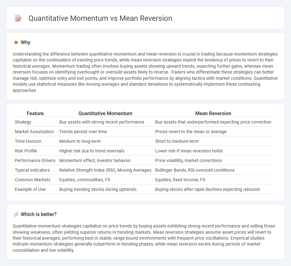 Quantitative Momentum vs Mean Reversion in Trading
