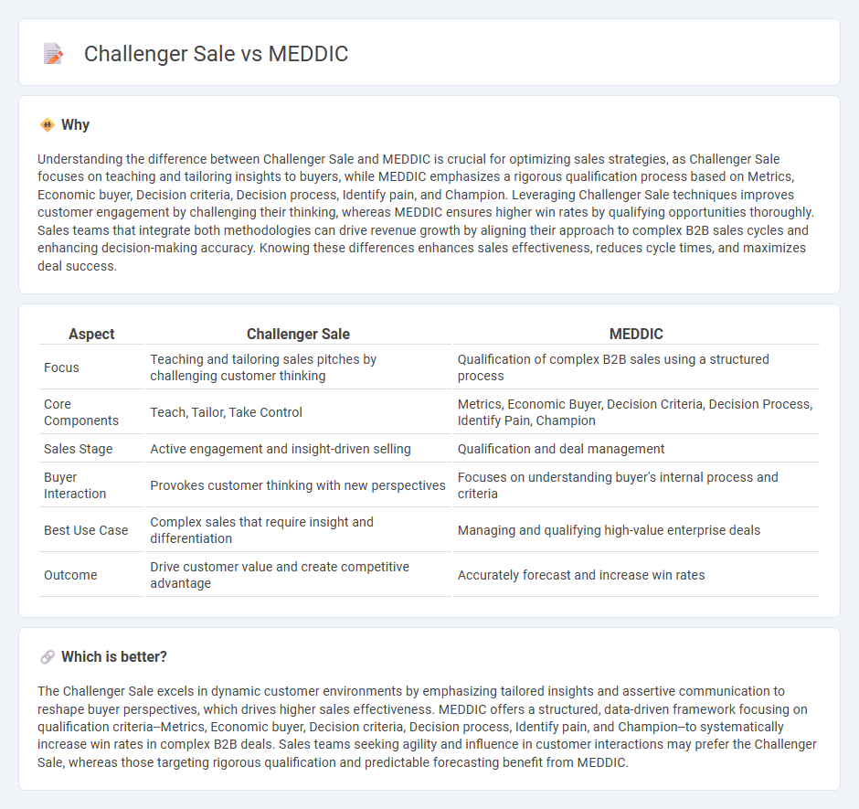 Challenger Sale vs Meddic in Sales