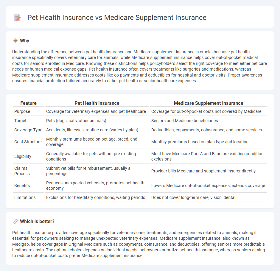 Pet Health Insurance vs Medicare Supplement Insurance in Insurance