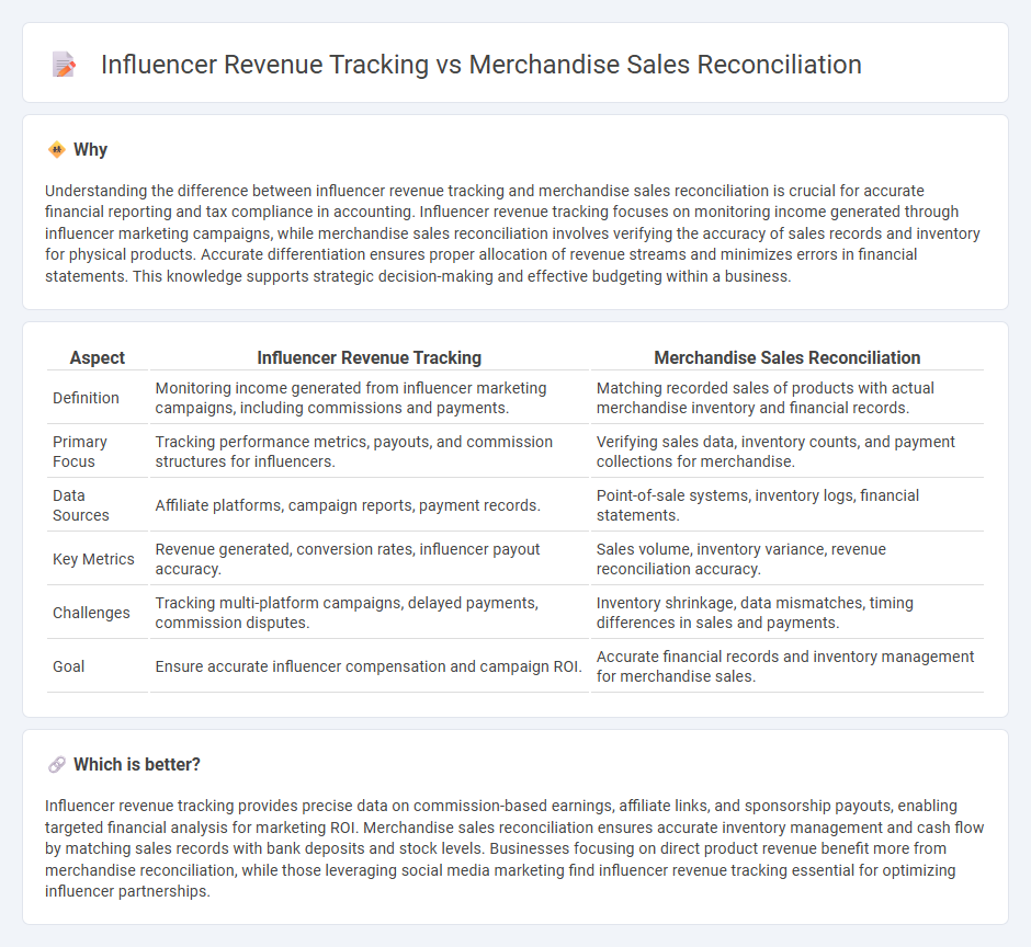Influencer Revenue Tracking vs Merchandise Sales Reconciliation in Accounting
