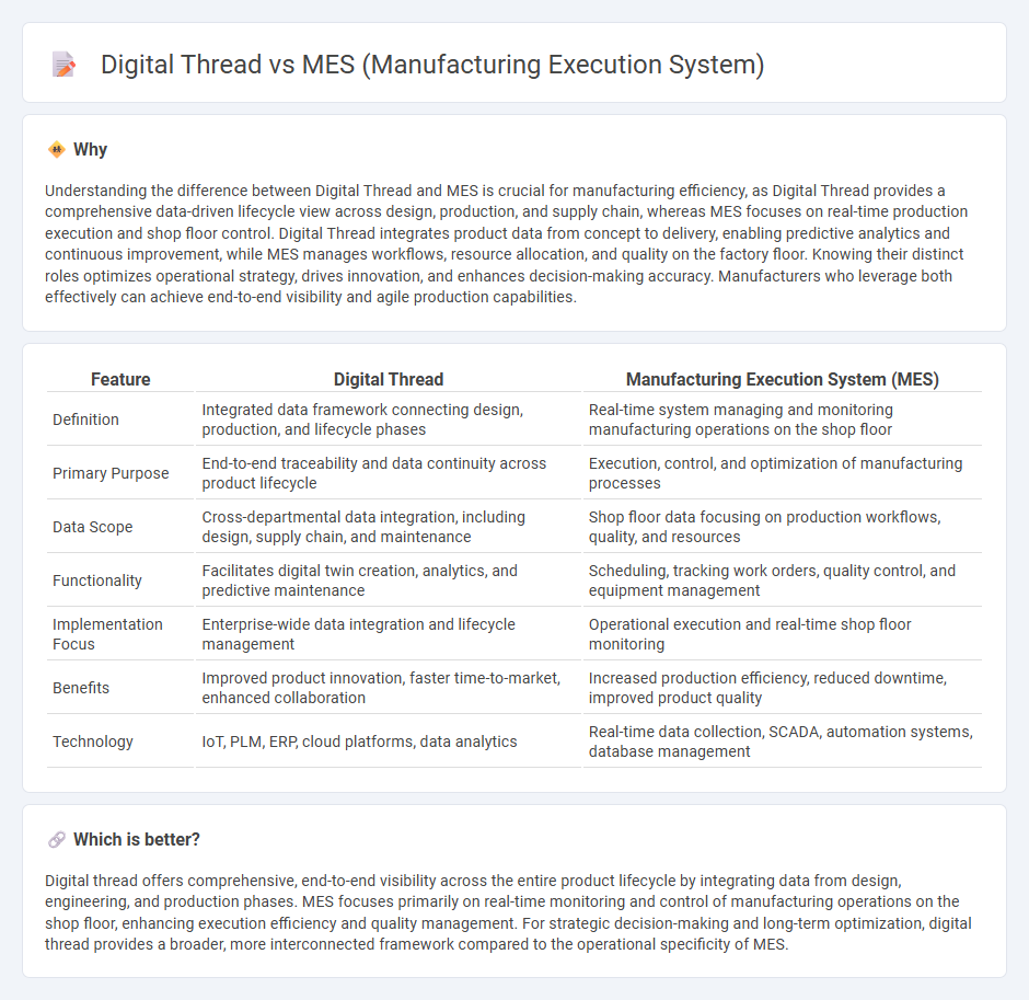 Digital Thread vs Mes (Manufacturing Execution System) in Manufacturing