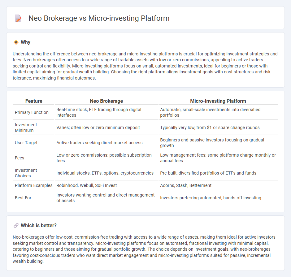 Neo Brokerage vs Micro-Investing Platform in Banking