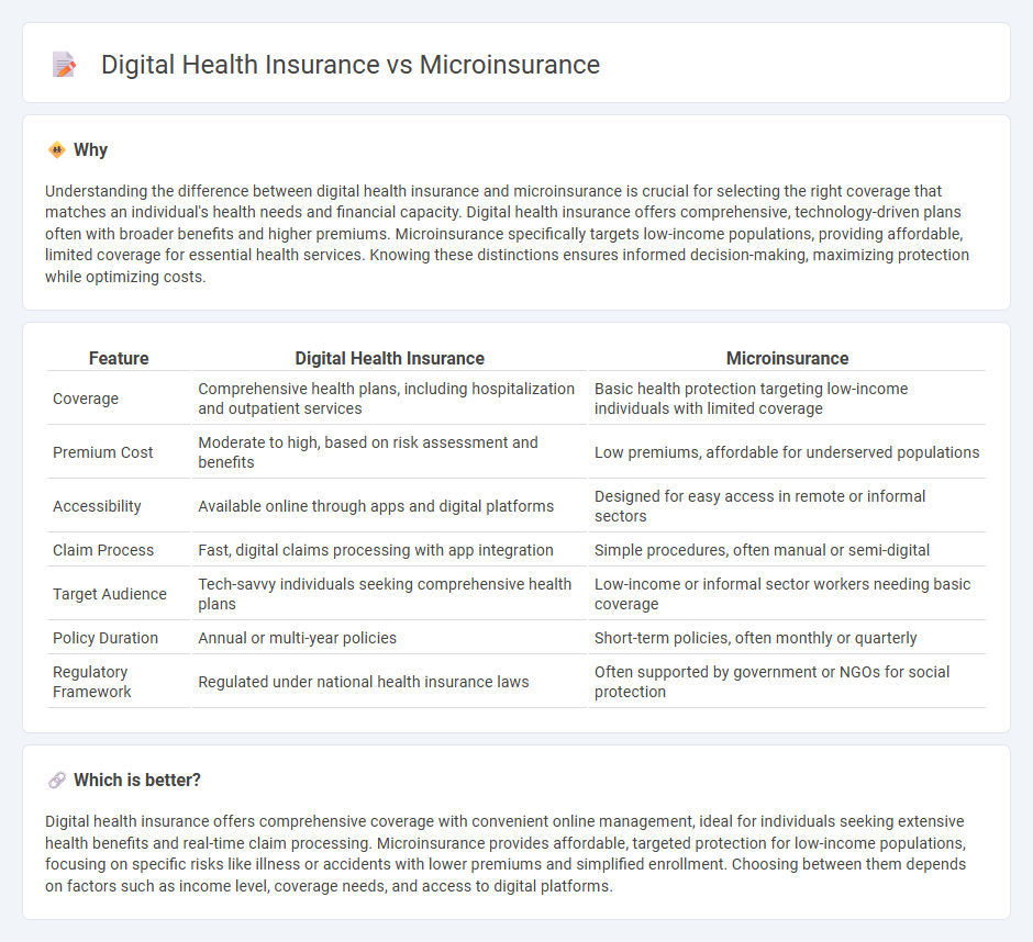 Digital Health Insurance vs Microinsurance in Insurance