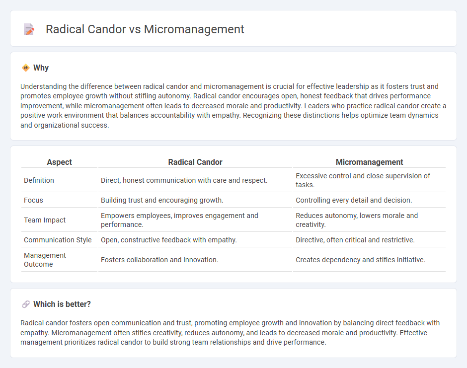 Radical Candor vs Micromanagement in Management