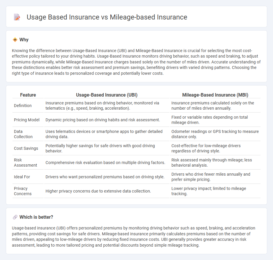 Usage Based Insurance vs Mileage-Based Insurance in Insurance
