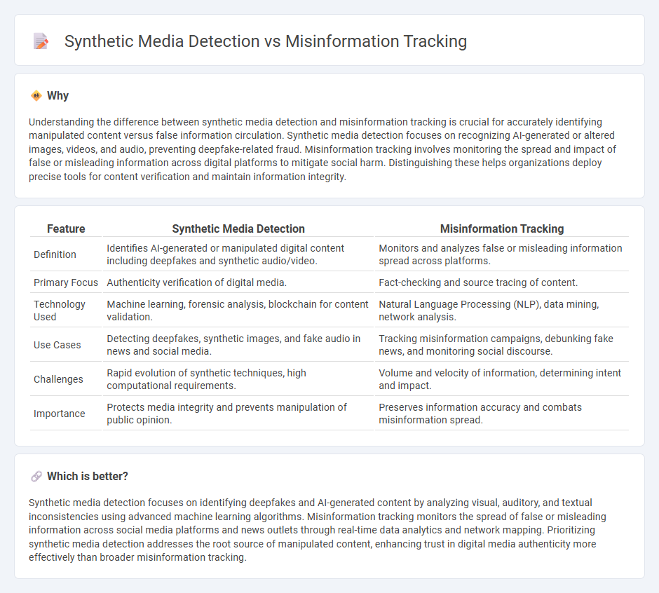 Synthetic Media Detection vs Misinformation Tracking in Technology