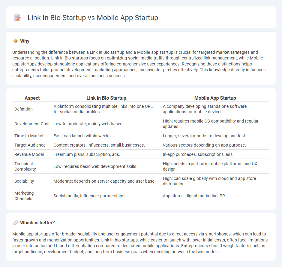 Link In Bio Startup vs Mobile App Startup in Entrepreneurship