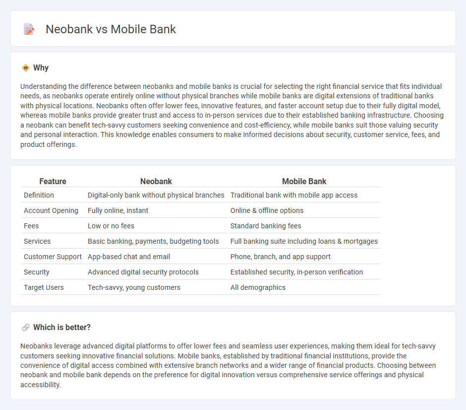 Neobank vs Mobile Bank in Banking