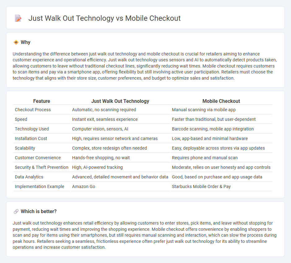 Just Walk Out Technology vs Mobile Checkout in Retail