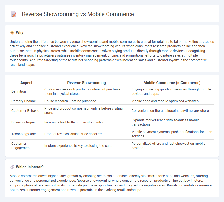 Reverse Showrooming vs Mobile Commerce in Retail