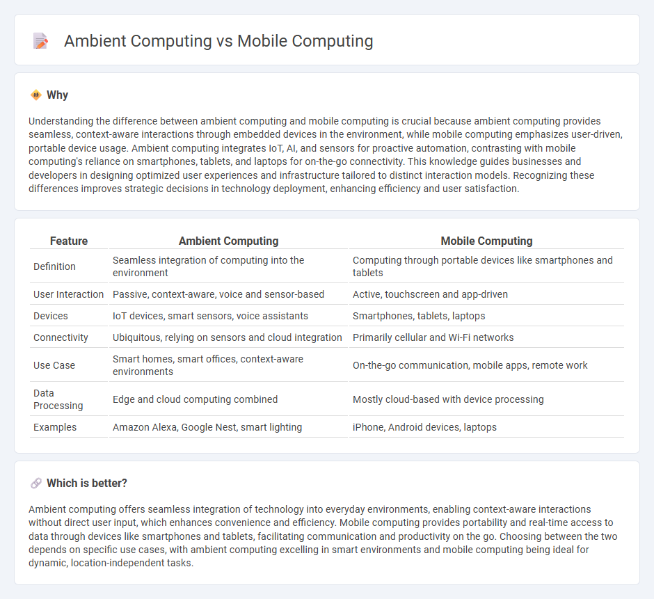 Ambient Computing vs Mobile Computing in Technology