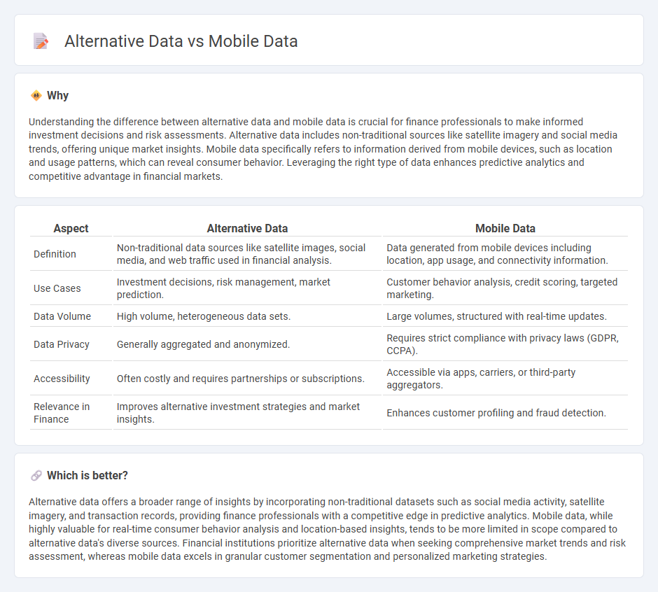 Alternative Data vs Mobile Data in Finance