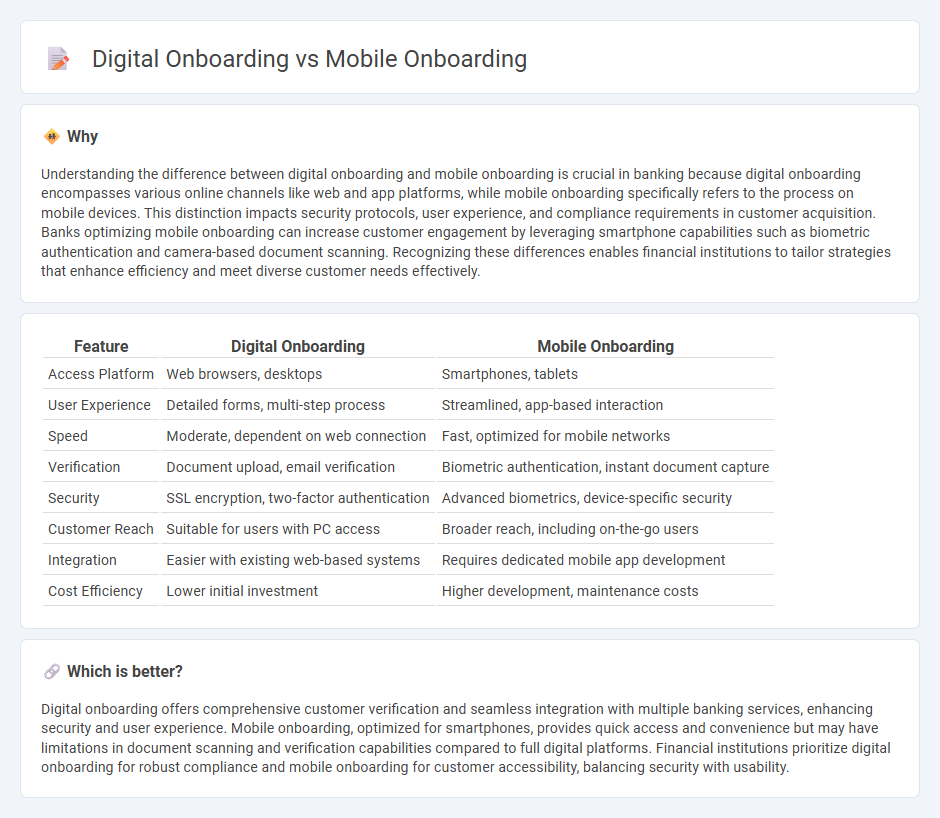 Digital Onboarding vs Mobile Onboarding in Banking