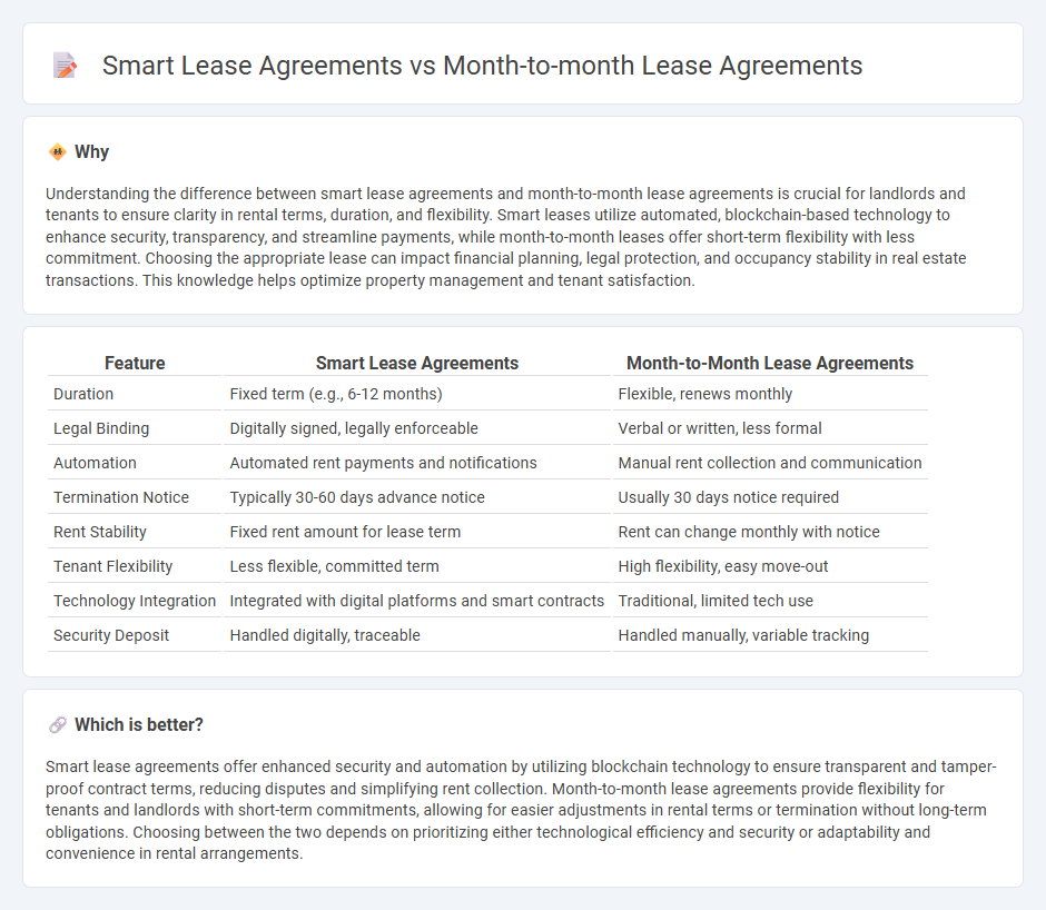 Smart Lease Agreements vs Month-To-Month Lease Agreements in Real Estate