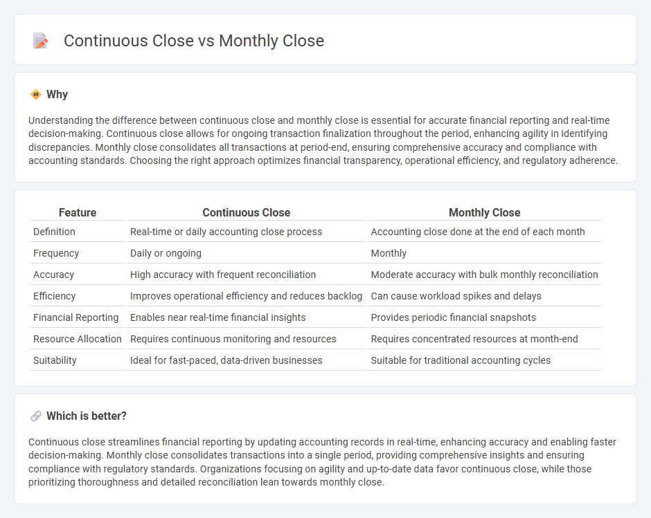 Continuous Close vs Monthly Close in Accounting