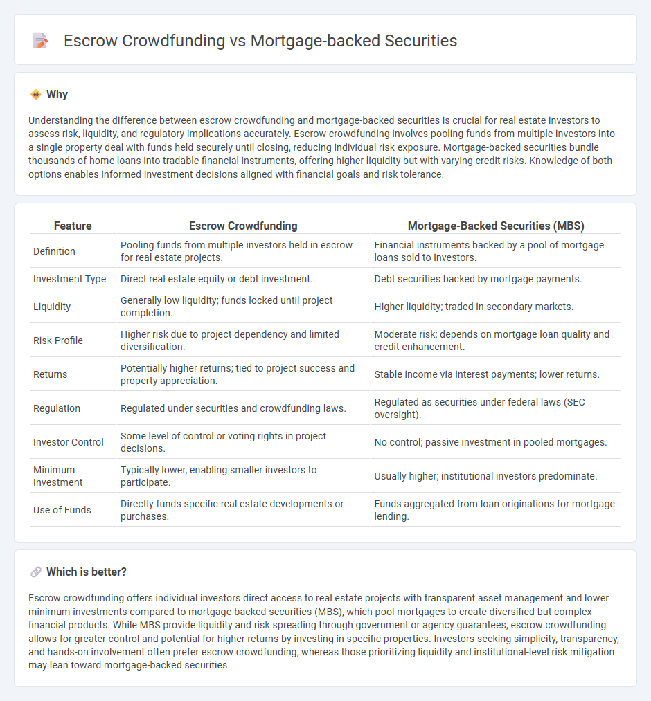 Escrow Crowdfunding vs Mortgage-Backed Securities in Real Estate