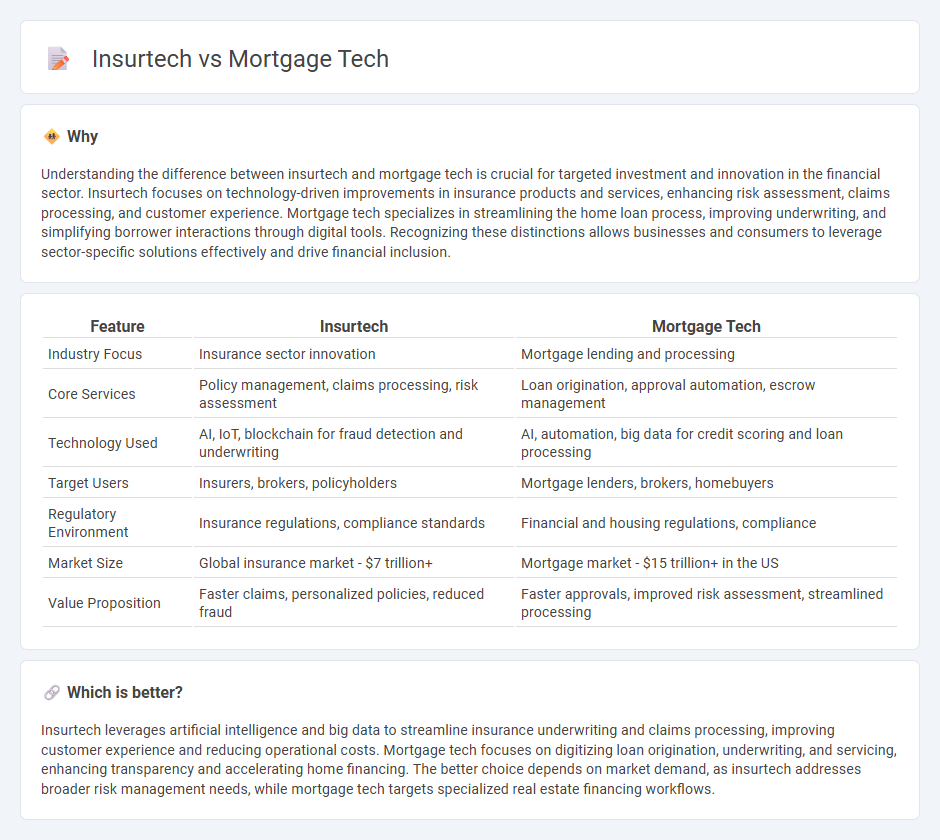 Insurtech vs Mortgage Tech in Finance