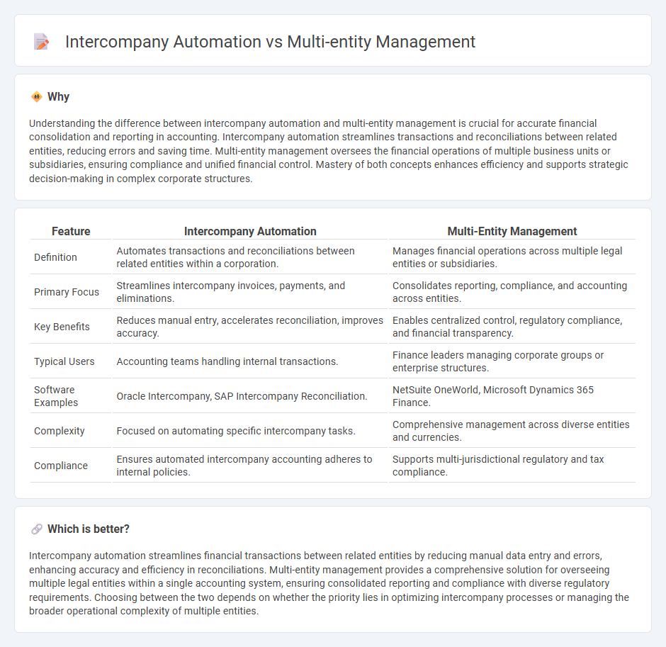 Intercompany Automation vs Multi-Entity Management in Accounting