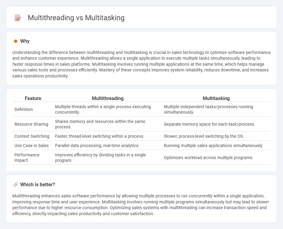 Multithreading vs Multitasking in Sales
