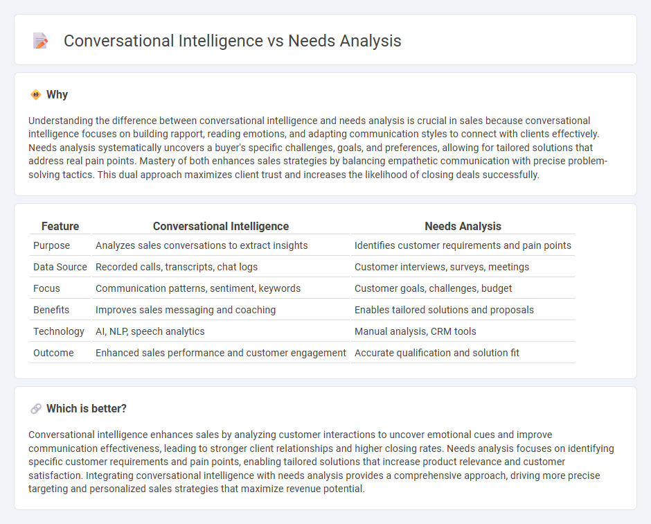 Conversational Intelligence vs Needs Analysis in Sales
