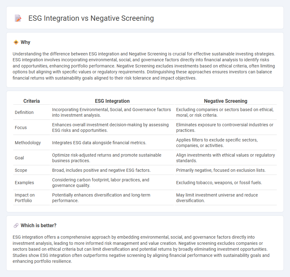 Esg Integration vs Negative Screening in Finance