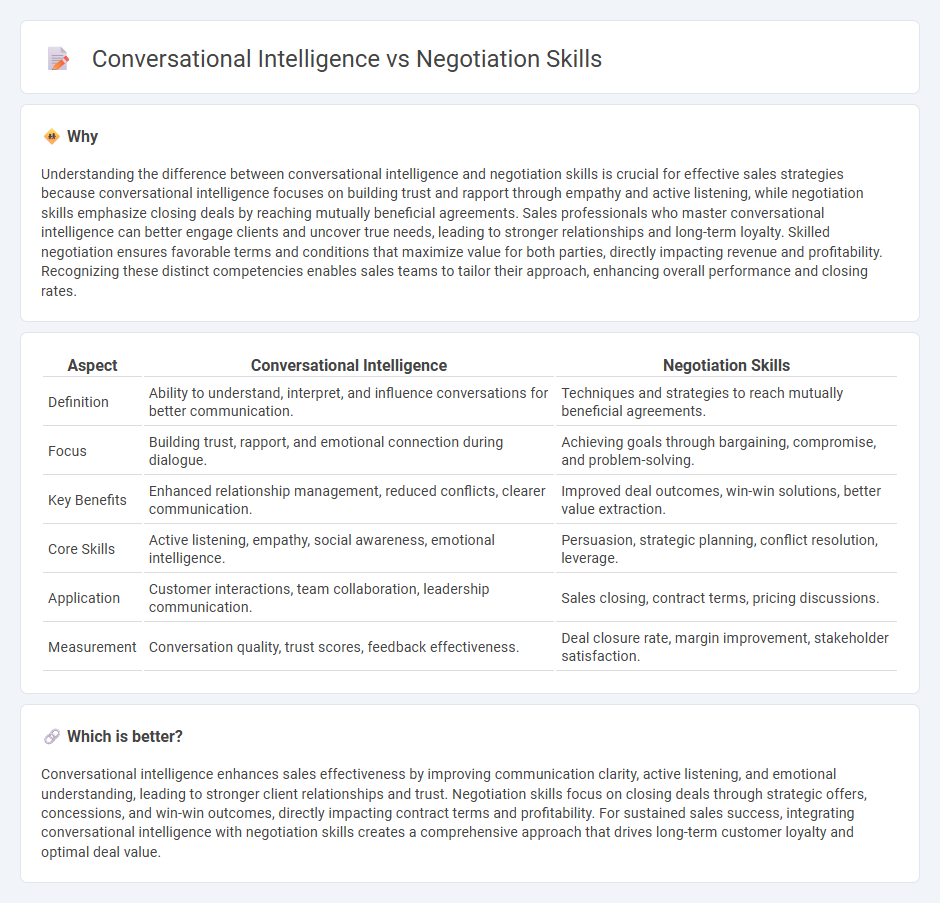 Conversational Intelligence vs Negotiation Skills in Sales