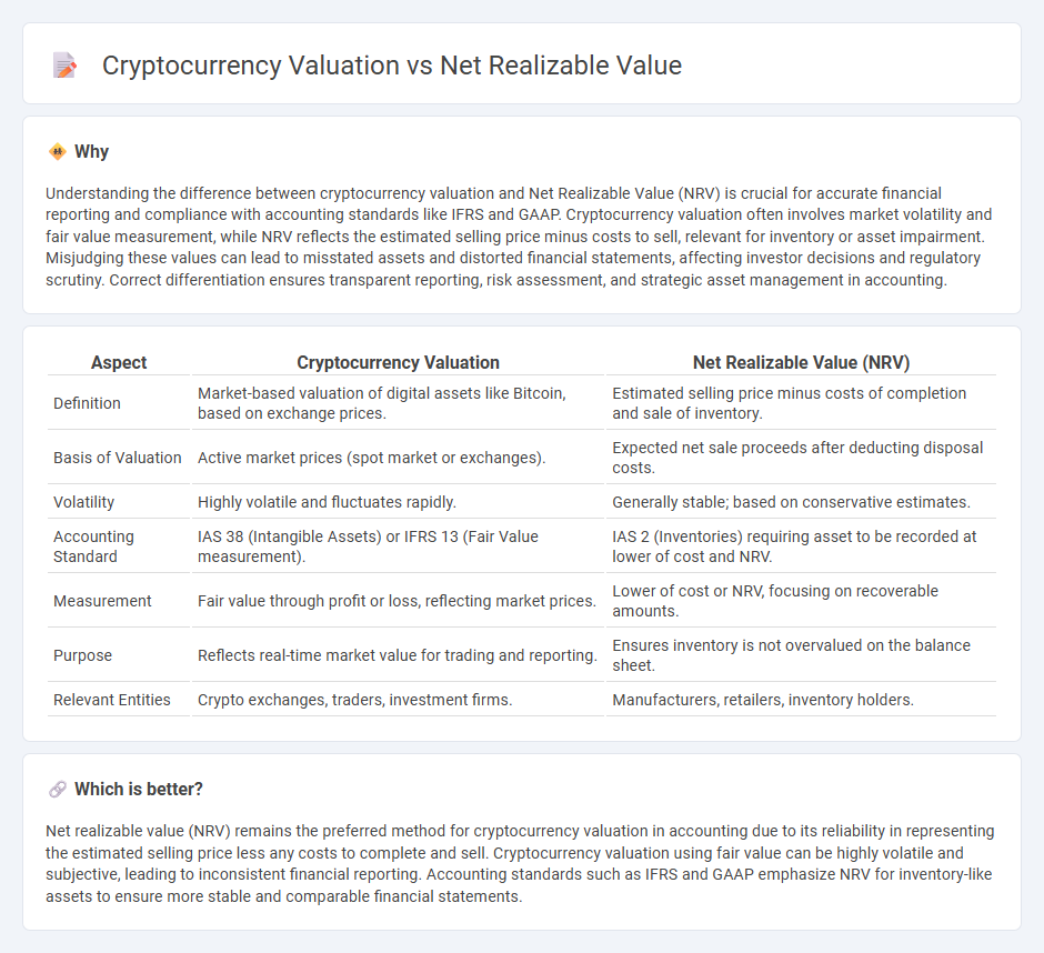 Cryptocurrency Valuation vs Net Realizable Value in Accounting