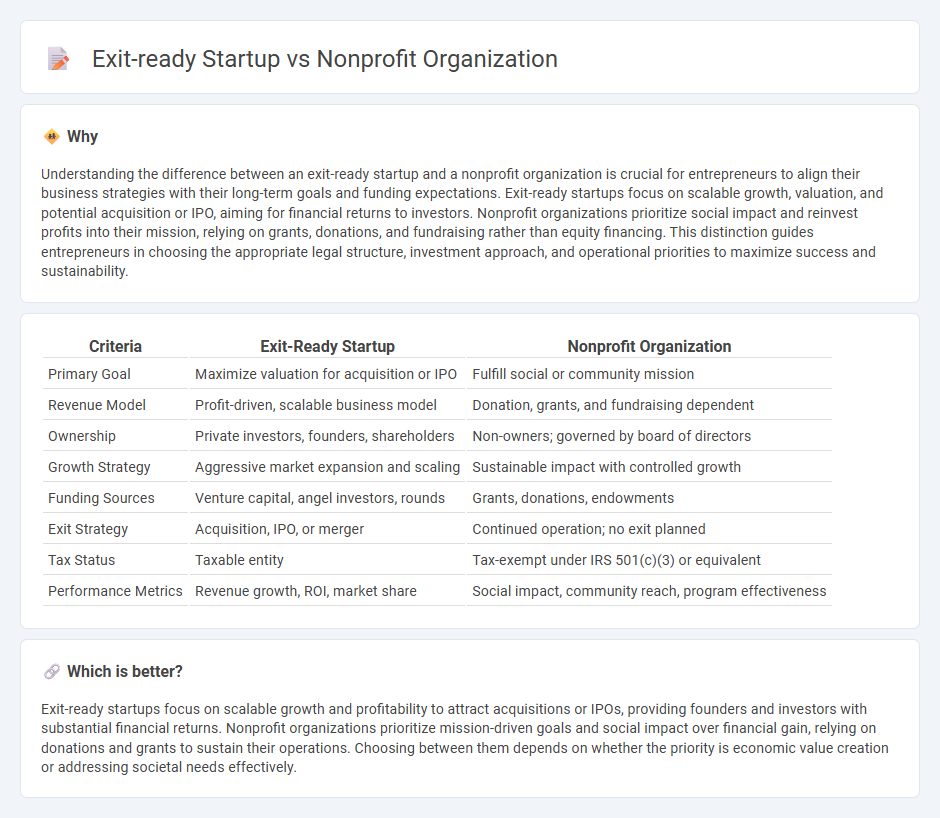 Exit-Ready Startup vs Nonprofit Organization in Entrepreneurship